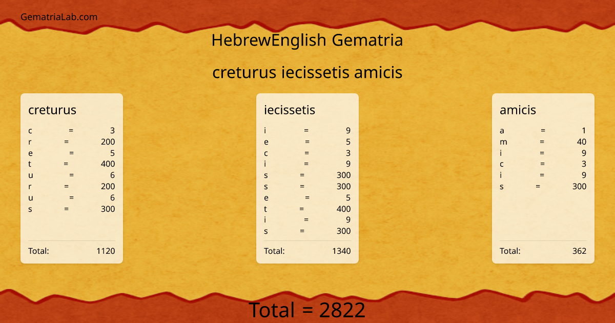 creturus iecissetis amicis in hebrewEnglish Gematria
